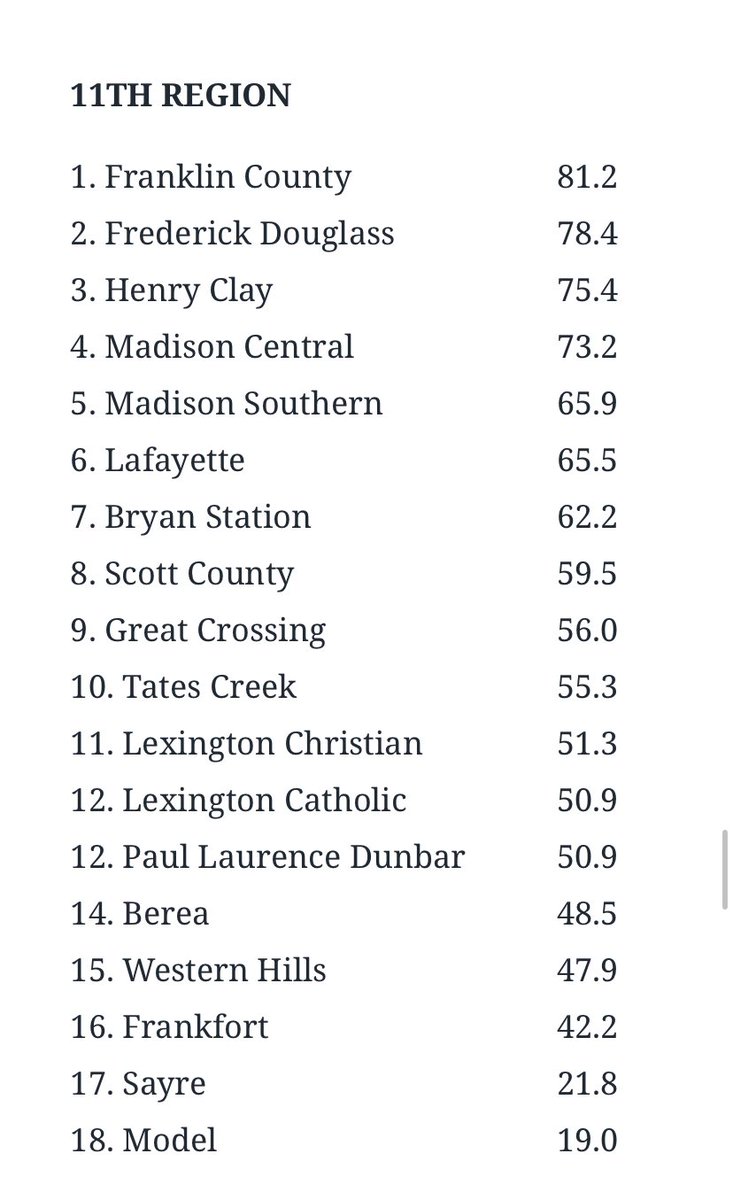 Dave Cantrells 11th Region rankings as of 12/31/23