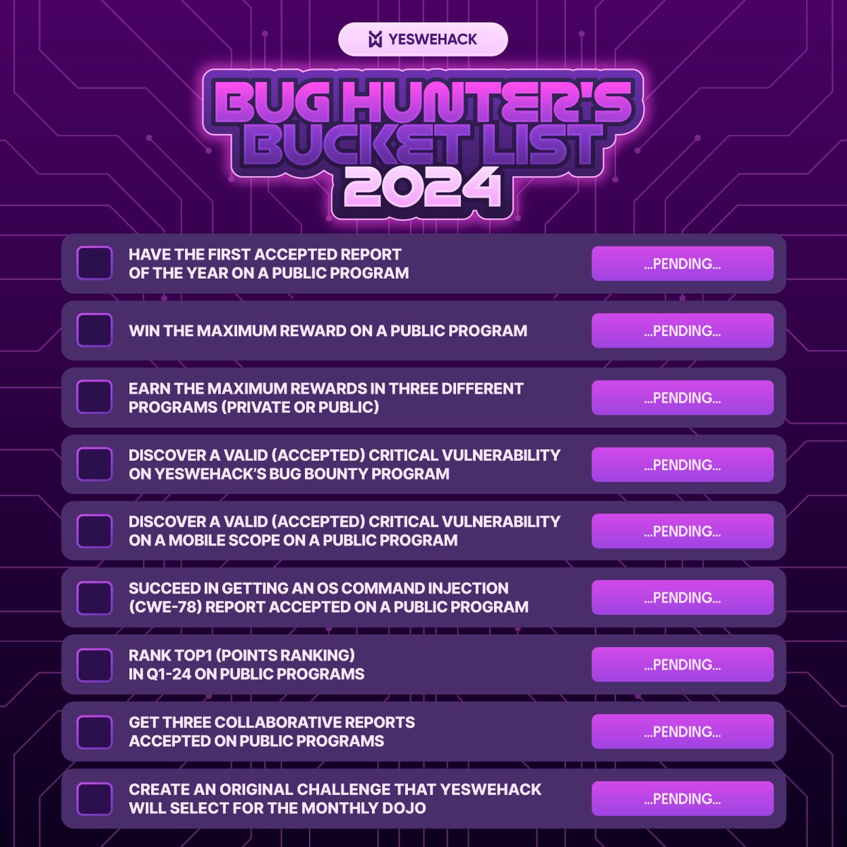 🥳 Happy New Year hunters!

Ready to kick off 2024 with a bang? Here's a list of special resolutions to add some thrill to your hunts. Be the first to achieve one of these resolutions on one of our Bug Bounty programs and win exclusive YesWeHack swagpacks 🎁. Game on! 🧵👇