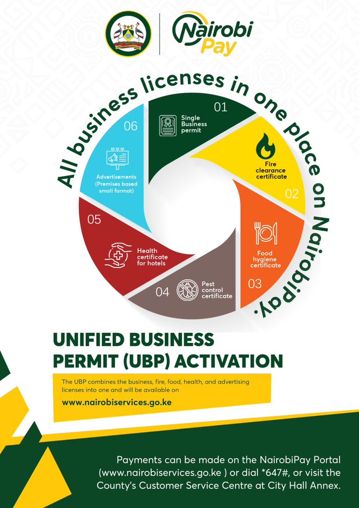 SakajaJohnson's tweet photo. Nairobi County Unified Business Permit. No more multiple licences on your walls. Pay online and print your certificate via https://t.co/XGA8Fe96pT or *647# or visit our brand new Customer Service Center at City Hall Annex or your Sub County HQs https://t.co/KLYPdWR96C