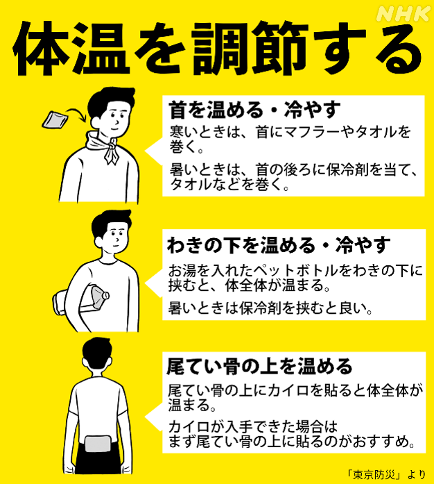nhk_ikiruskill's tweet photo. 高台などに避難されている皆さん

寒さが厳しいと思います。
でも津波警報などが解除されるまでは、どうか避難を続けてください。

少しでも体を温めるためのポイントです。
✅首の後ろ
（じかに当てずマフラー巻いて）
✅わきの下
✅尾てい骨の上

津波の最新情報はこちら
https://t.co/qXGeTmi8Sm https://t.co/G80Be6nEMa