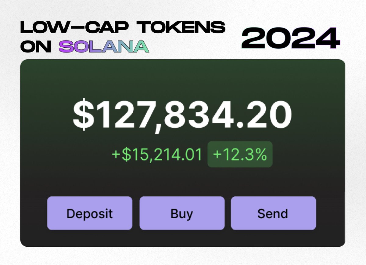 terra_gatsuki's tweet photo. If you bought these tokens for $50, 10 hours later you would have earned $109,500.

Ordinary stori that happens every day at Solana shitcoins.

You can replicate that success, let's explore: https://t.co/2rPmWhe0Fl
