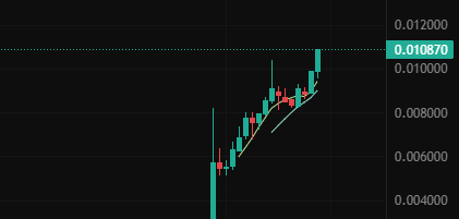 webgmo's tweet photo. This is what 100% fair allocation looks like, this is what success looks like!
@ZKFCommunity $ZKF #ZKFair https://t.co/BHAaEbqT7c