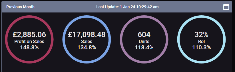 Success by darkbends