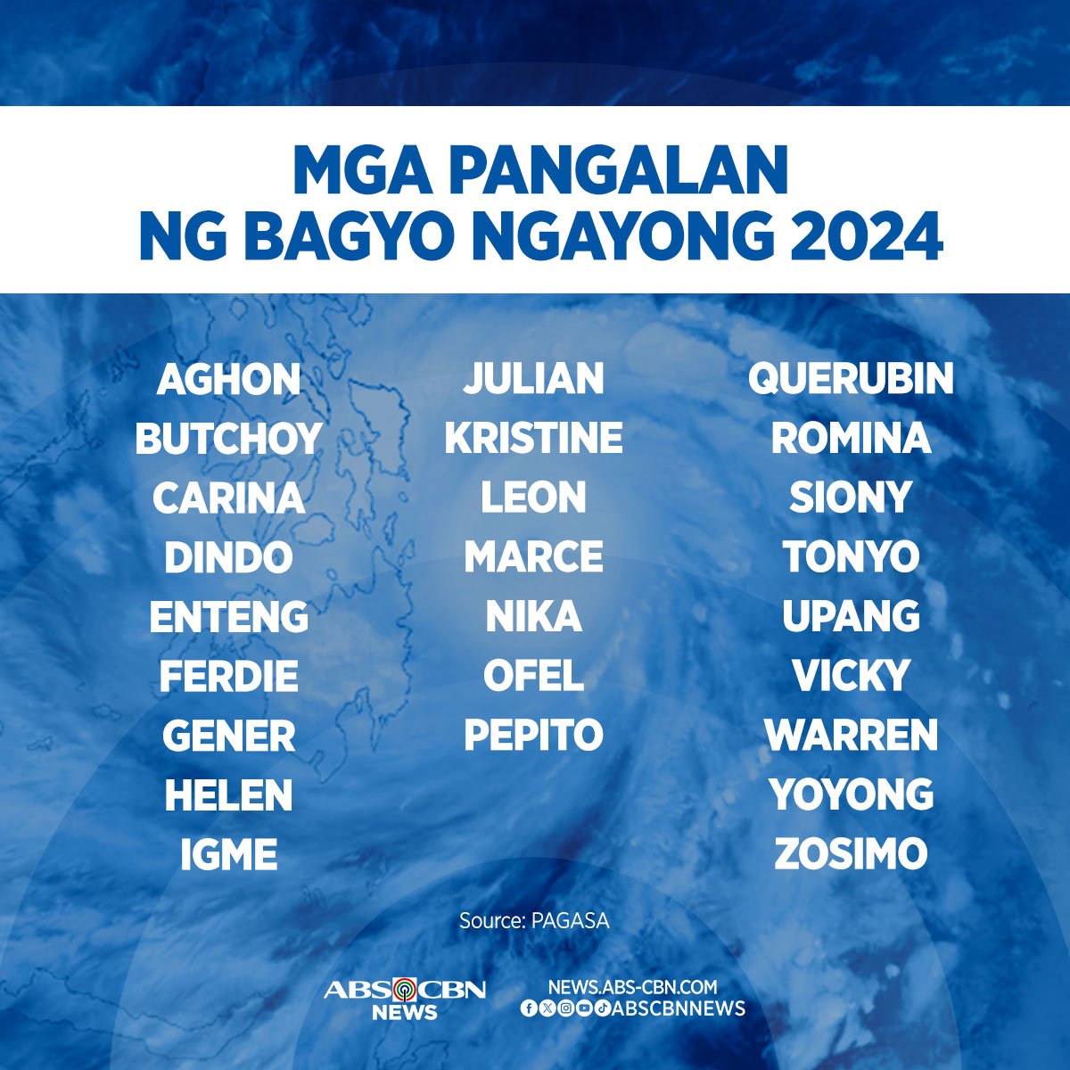ABSCBNNews's tweet photo. Narito ang mga pangalang gagamitin para sa mga bagyong papasok sa Philippine area of responsibility ngayong 2024, ayon sa PAGASA.

https://t.co/ZAG6sMsstd https://t.co/QAFvetaPkM