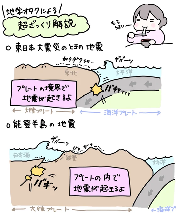 「地質屋のひとりごと」を理解するためにも役に立つ地震の超ざっくりイメージ解説だよ 