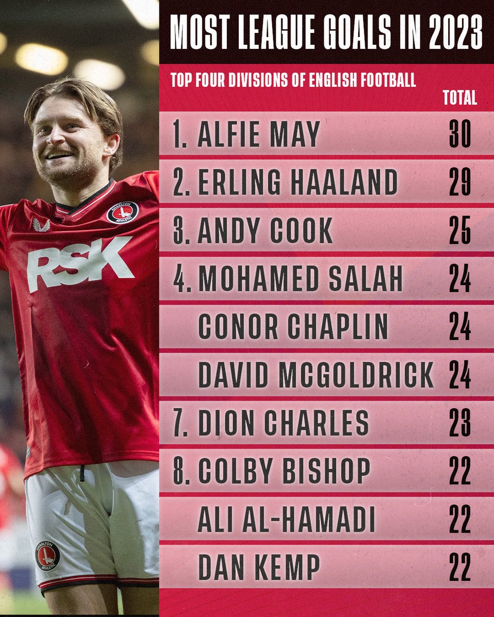 CAFCofficial's tweet photo. Our number nine 🤩

#cafc | @alfiemay https://t.co/2mxe0sah4g