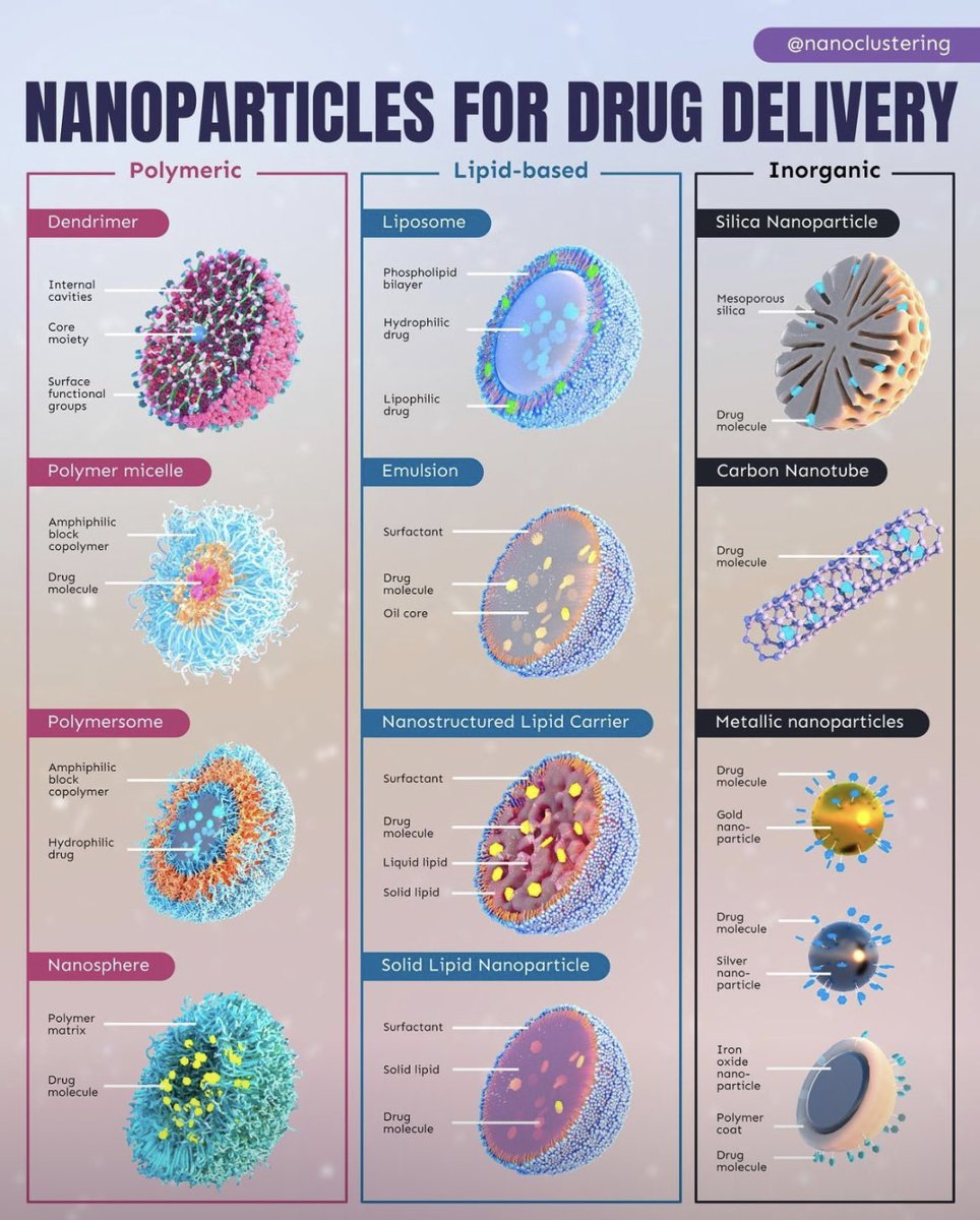 He who masters #drugdelivery will become the 👑 master in 2024. Happy New Year!