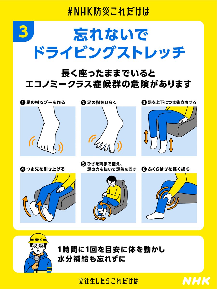寒さをしのごうと
車中泊をされる皆さん

車の中で長時間同じ姿勢でいると
エコノミークラス症候群の危険があります

画像を参考に1時間に1回足を動かしてください
水分補給も忘れないでくださいね

nhk.or.jp/bousai/05_07/