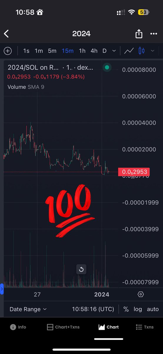 2024onCHAIN's tweet photo. HNY

All the attempted #2024 / #NEWYEAR coins have failed and rugged.  

We remain standing + volume still strong.  

👉🏻 3rd snapshot still planned in 3 hours
👉🏻 Giveaway on telegram due
👉🏻 Burn event still due
👉🏻 7th Jan utility update

#HappyNewYear2024 #HNY2024 #Welcome2024 https://t.co/UJDrMkn7oK