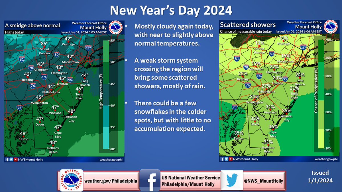 A few scattered showers will cross the area on this first day of 2024.