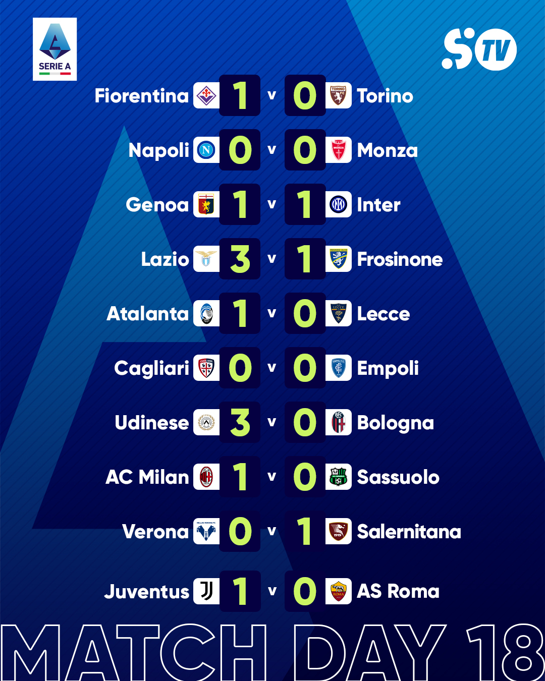 Italy serie a results cheap today