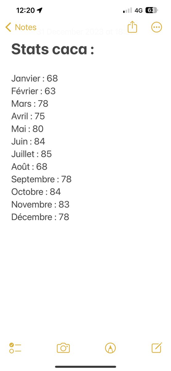 LePoupou_'s tweet image. En 2023 j’ai compté chaque jour mes caca (aucune vanne)
Soit 924 caca en 1 an pour une moyenne de 2,53 caca par jour
Bonne année !