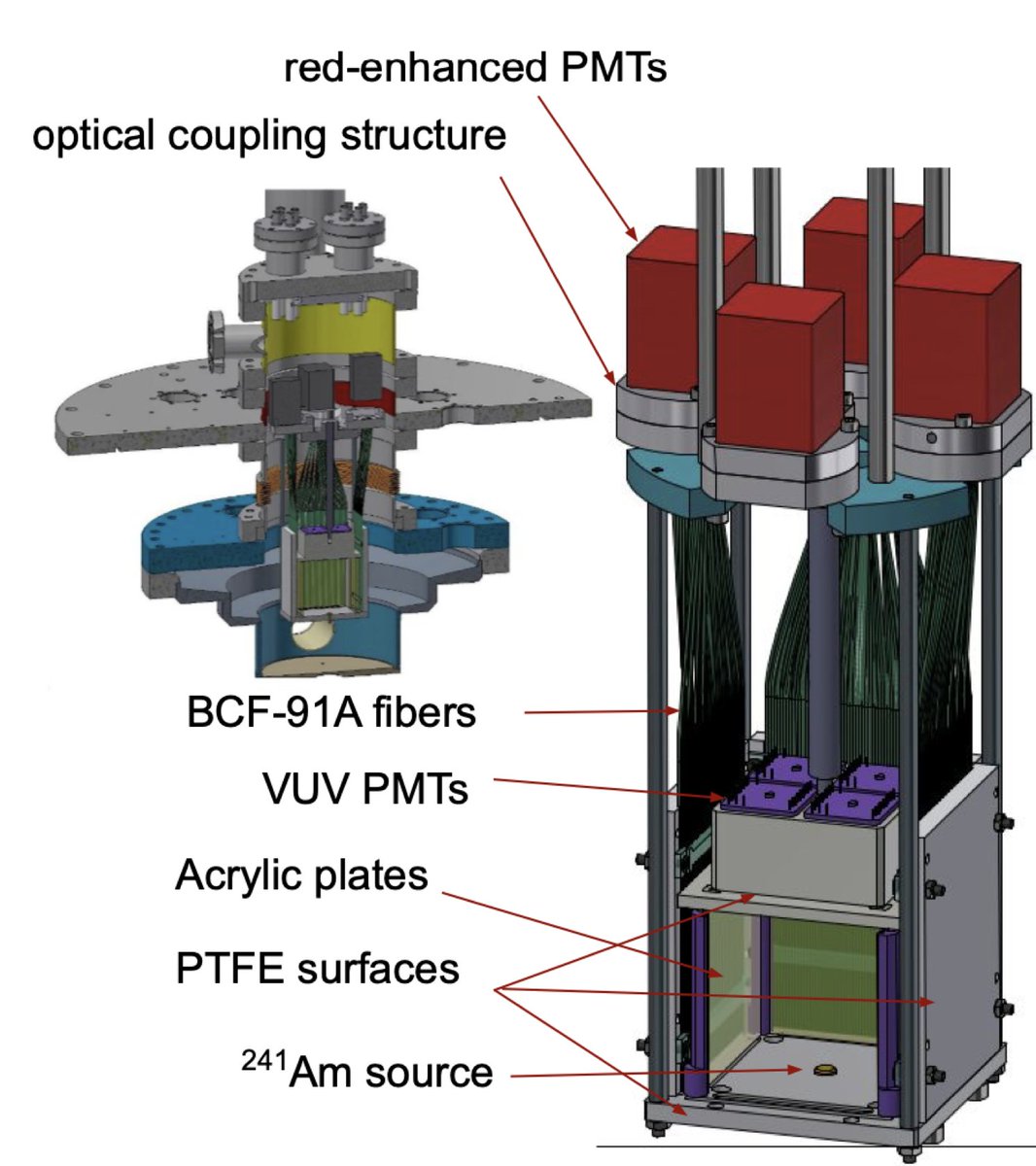 Neutrino Arxiv preprints ⚛️📊📈 tweet media
