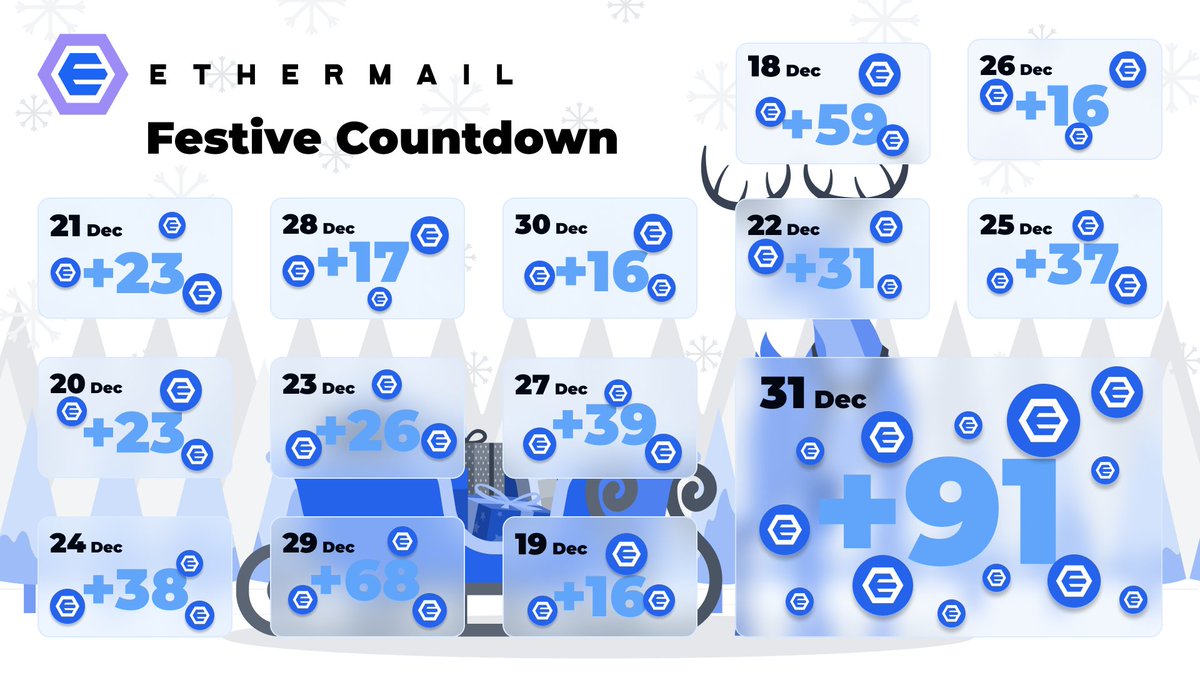 As our Festive Countdown concludes, we extend a heartwarming thank you to our EtherMail family. 💌 Your enthusiasm has brought the holiday spirit to our community. Here's to a joyous season and a brighter 2024 with EtherMail! 🌟 #EtherMailFestiveCountdown