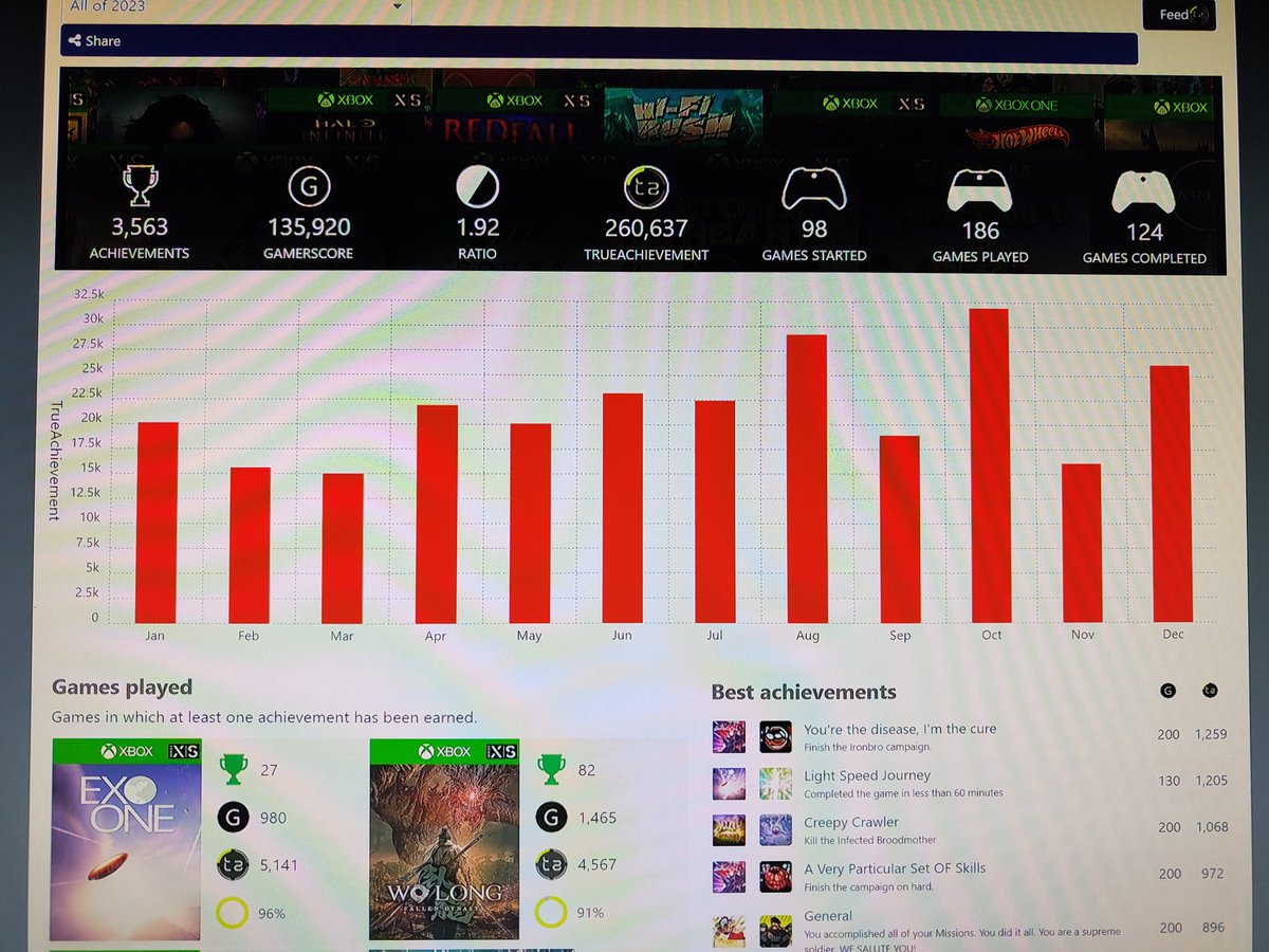 Solestro's tweet image. Not a bad year on #XboxSeriesX got over 130k gamerscore and almost at 700k total. Played a lot of good games and plowed through loads from #XboxGamePass . Here's to 2024