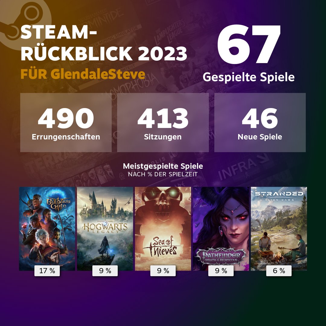 SteveGlendale's tweet photo. Das war also das Jahr 2023!
Doch ab 2.Jänner gibts gleich den nächsten Stream auf https://t.co/U5QStCNCW7 im neuen Jahr!
#retweetplease #gaming #SmallStreamerCommunity #smallstreamer #koopatroop https://t.co/8v7srR2p6K