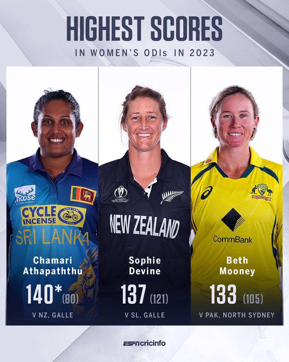Chamari Athapaththu smashed the highest women's ODI score in 2023 👏