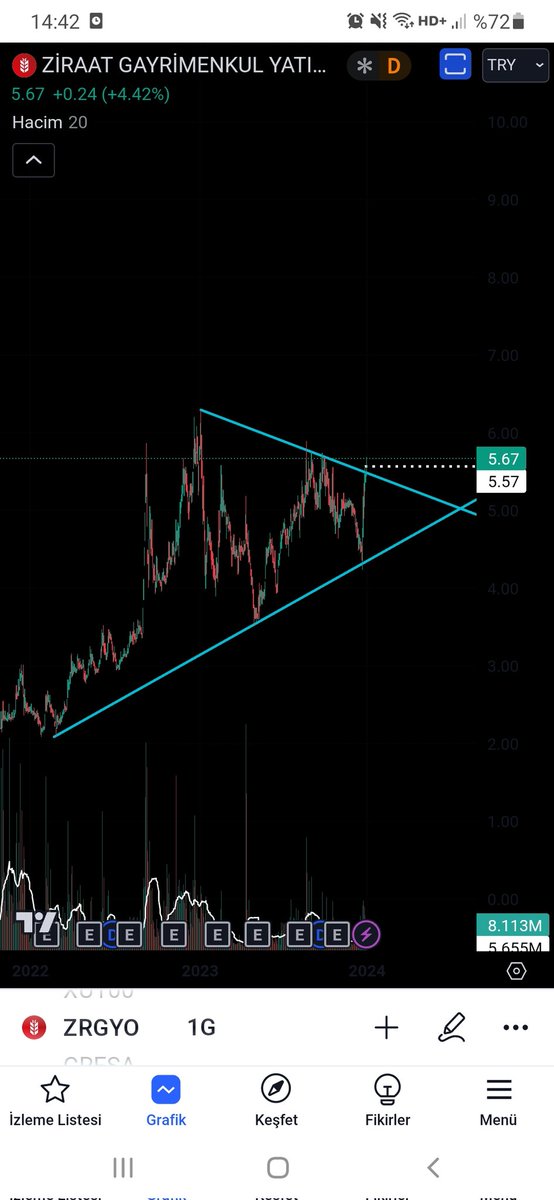 __AnKa21's tweet image. #zrgyo #qptrading bilenler için yfa aktif..
beyaz üstünde takip, dükçüleri dökmek için tuzak ihtimali de göz önünde olmalı..