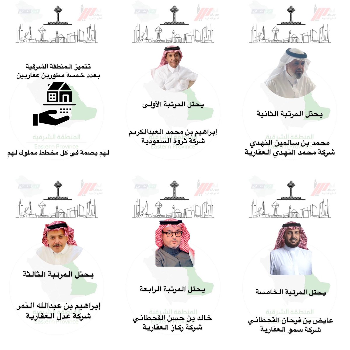 لهم بصمة في كل مخطط مملوك لهم

يحتل المرتبة الأولى 

إبراهيم بن محمد العبدالكريم
شركة ثروة السعودية 

يحتل المرتبة الثانية 

محمد بن سالمين النهدي
شركة محمد النهدي العقارية 

يحتل المرتبة الثالثة 

إبراهيم بن عبدالله النمر
شركة عدل العقارية

يحتل المرتبة الرابعة 

خالد بن حسن