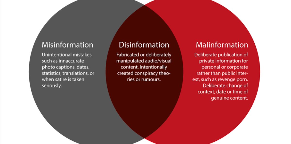 Misinformation, disinformation and malinformation are rampant on social media, and their influence and prevalence will only get worse in 2024. I'm often asked what we can do to limit their harms. Here are some simple suggestions. A short thread 🧵