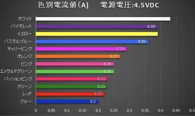 LVT_sng's tweet photo. 停電被害でペンライトを懐中電灯代わりにしてる全オタクへ。

「白」「紫」は減りが早いです。

今は『青色』を使って下さい。

僕は大丈夫です、無事でまた会おう。 https://t.co/SB737IObpE