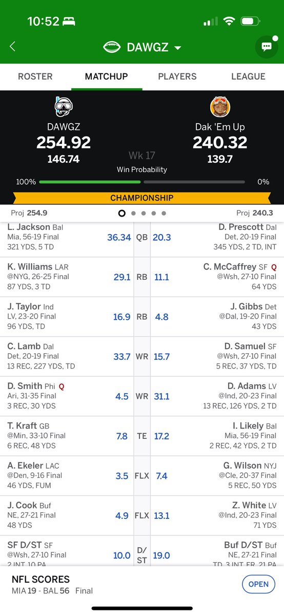 Adog43123's tweet photo. @NFLFantasy Thankyou Kyren and Ceedee, this years MVP’s for me! DYNASTY https://t.co/YuE5imPg1Q