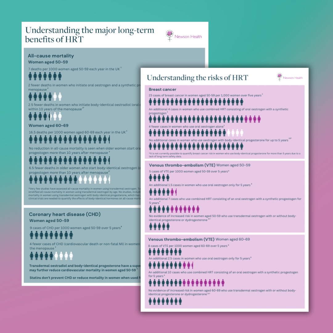 Happy new year everyone! Here’s to a year full of evidence-based care, treatment, and information for people. 

To start as we mean to go on, I want to share these fact sheets again which clearly and visually show the different benefits and risks of HRT using the latest and best