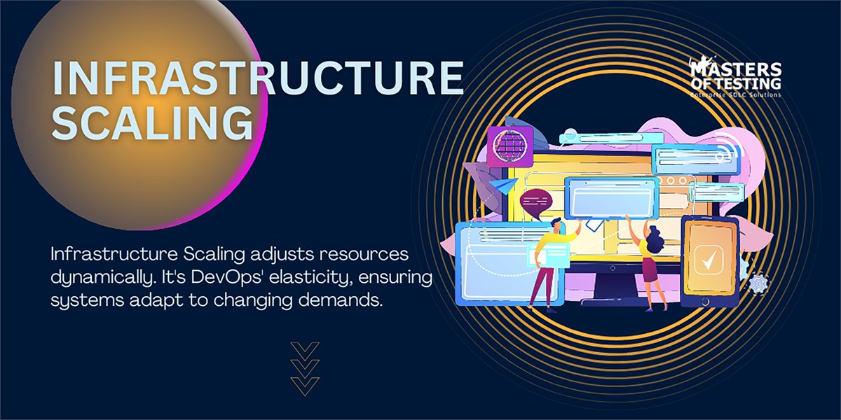 Masteroftesting's tweet image. SDLC Terminology Tips : Daily Stand-up, Dependency injection, Infrastructure Scaling, Beta Testing
#SDLC #DailyStandup #Dependencyinjection #InfrastructureScaling #BetaTesting
