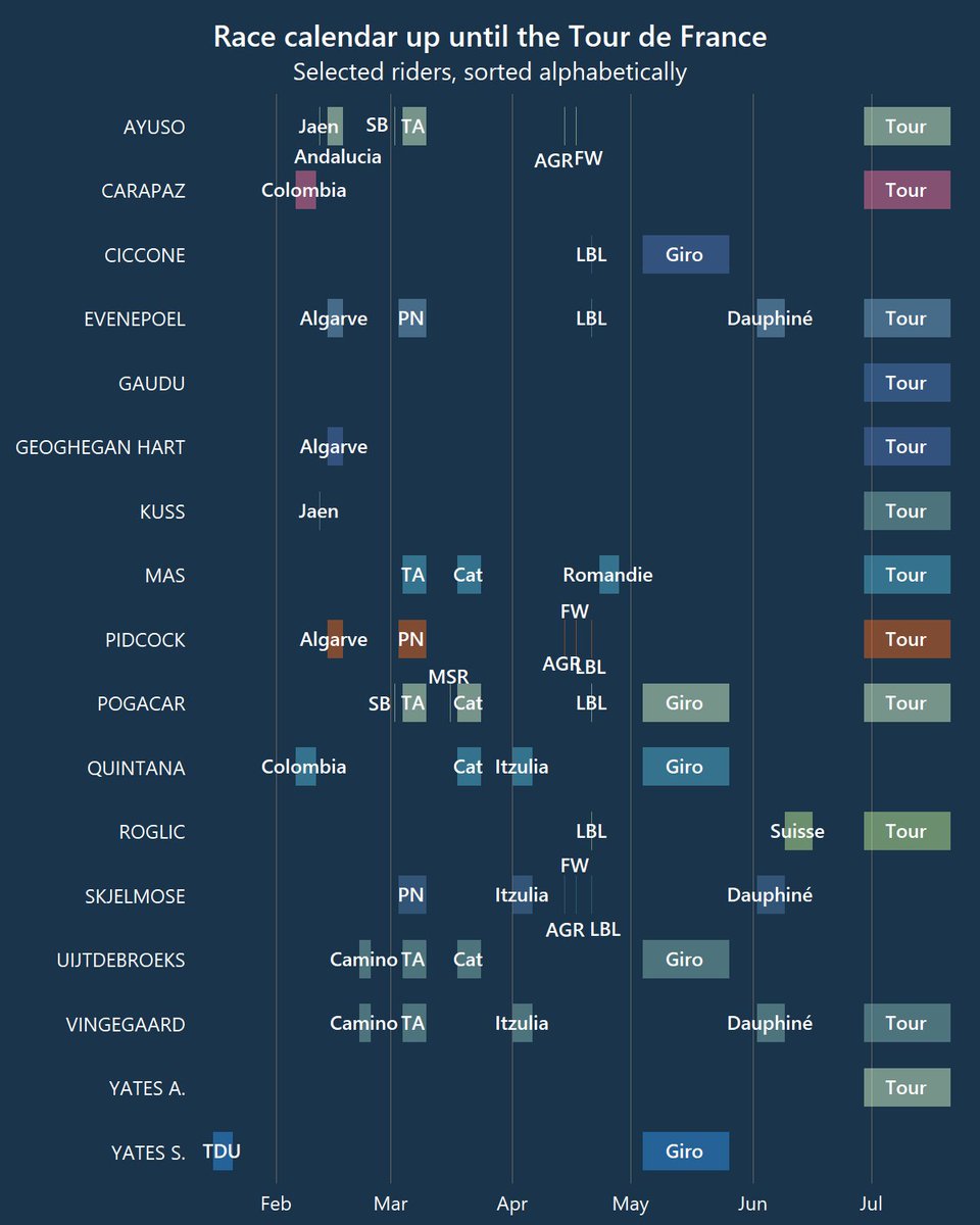 El tío del dato tweet media