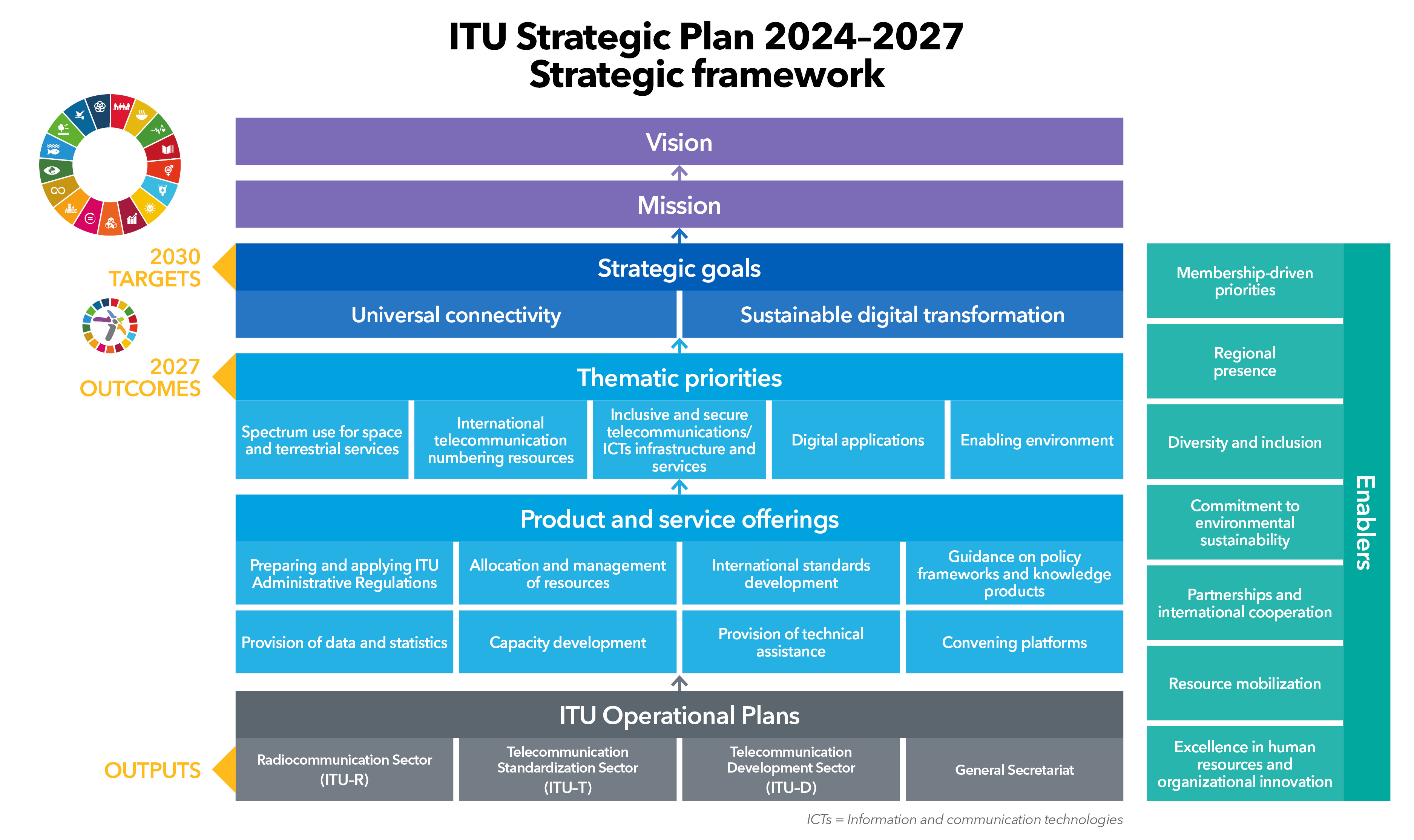 Agenda numérique 2024 (2)