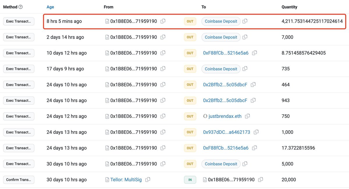 theBlockunity's tweet photo. #trb

Trb team dumped the price -80%!
They send 4211 TRB to coinbase for sell before dump! https://t.co/Wjb25bwmys