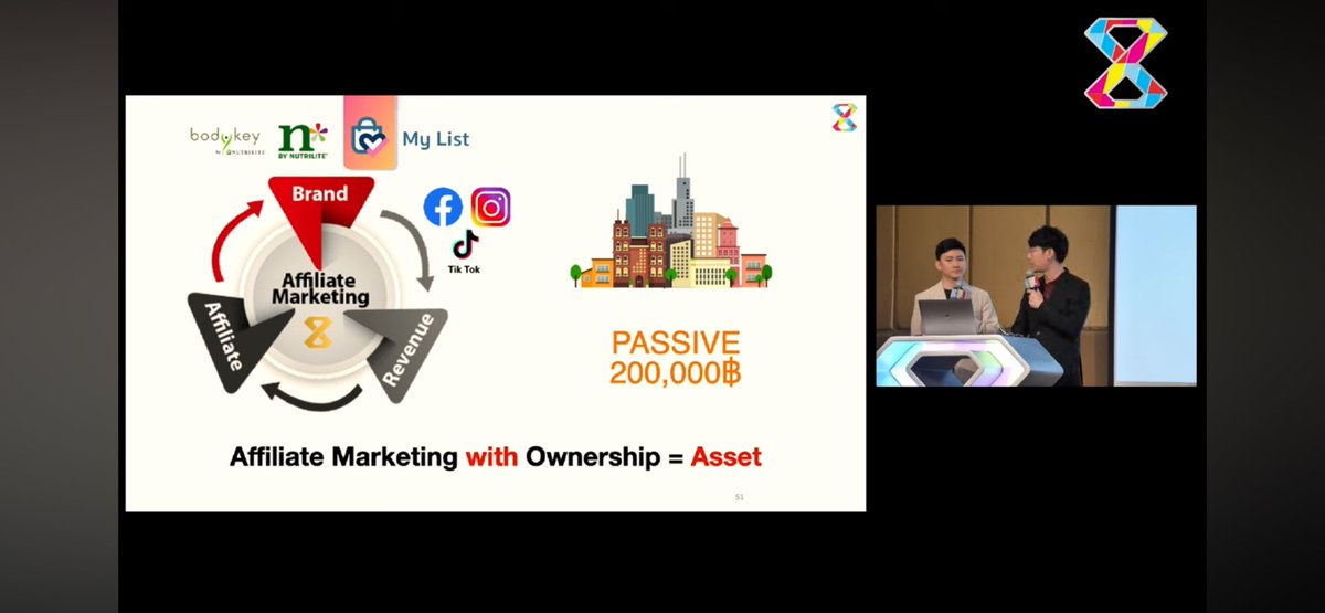 KritchakonT's tweet image. Link แรกของระบบ Buzzolute 📚💻
Buzzolute Business Opportunity 

อธิบายรูปแบบการตลาดแบบ Dropship,
Affiliate, Affiliate with Ownership ต่างกันยังไง

และสุดท้าย ให้เห็นภาพ Brand Buzzolute

#Buzzolute #BuzzPack #Amway #AmwayThailand