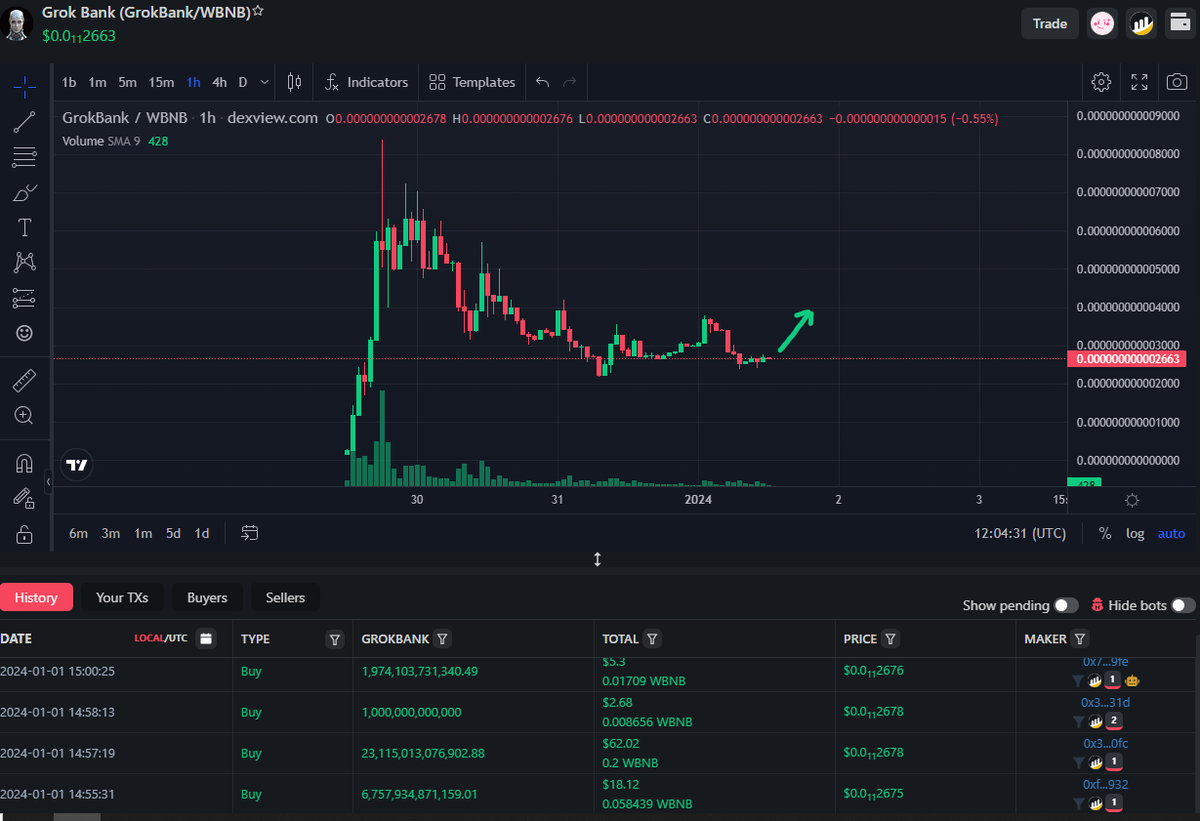EmJCrypto's tweet photo. Grok Bank @GrokBank 
" After the launch, it progressed quite well. Jeets gone. I think it will move upwards again from here. "
🌎Website : https://t.co/ZksiOVUZRC
📝Ca : 0xC1A8f8Bb27958C92Ca1Ed00340a50297cD4CCdd8
🧾Tax : 5/5
💰Market Cap : $1.10M
#bnb #100xGems #X100gem #GrokBank https://t.co/yc0FM5Gk7A