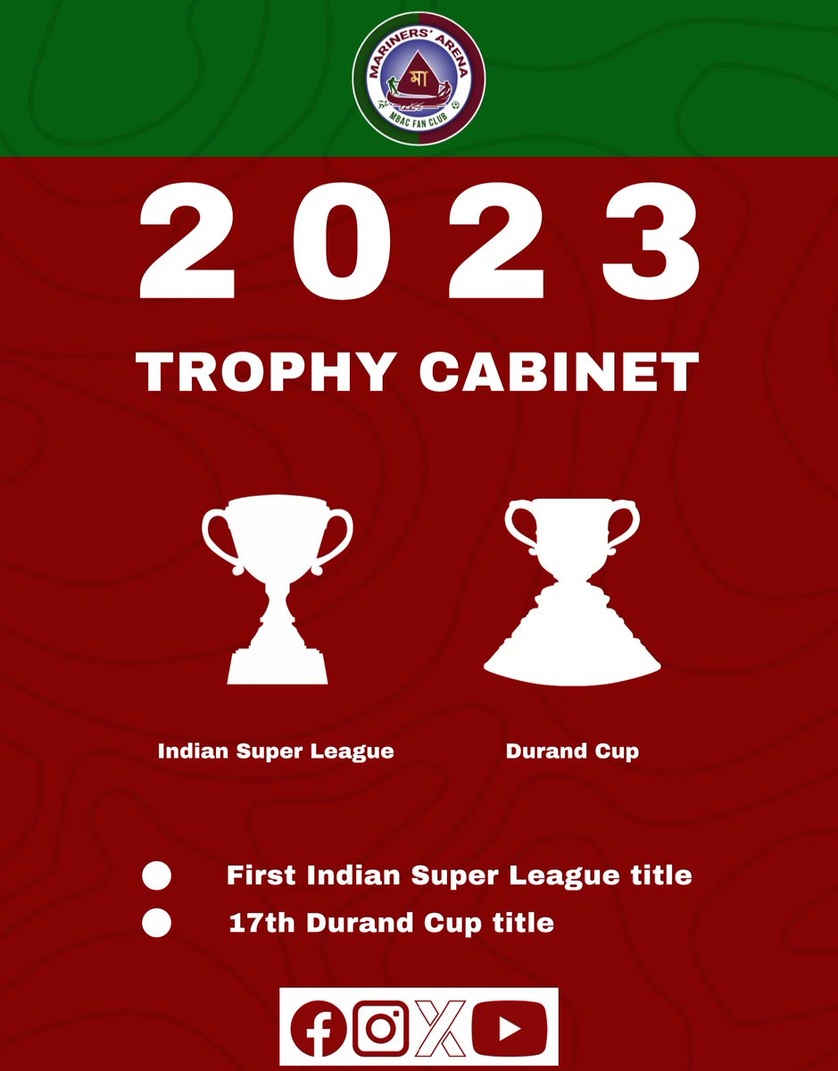 ArenaMariners's tweet image. Our Trophy Cabinet got bigger in 2023…. 📈 Hoping for a similar outing in 2024… 🤞🏻😌

@mohunbagansg @Mohun_Bagan @IndSuperLeague @thedurandcup 

#2k23 #achievements #trophyhunters #mohunbagansg #marinersarena #joymohunbagan 💚♥️