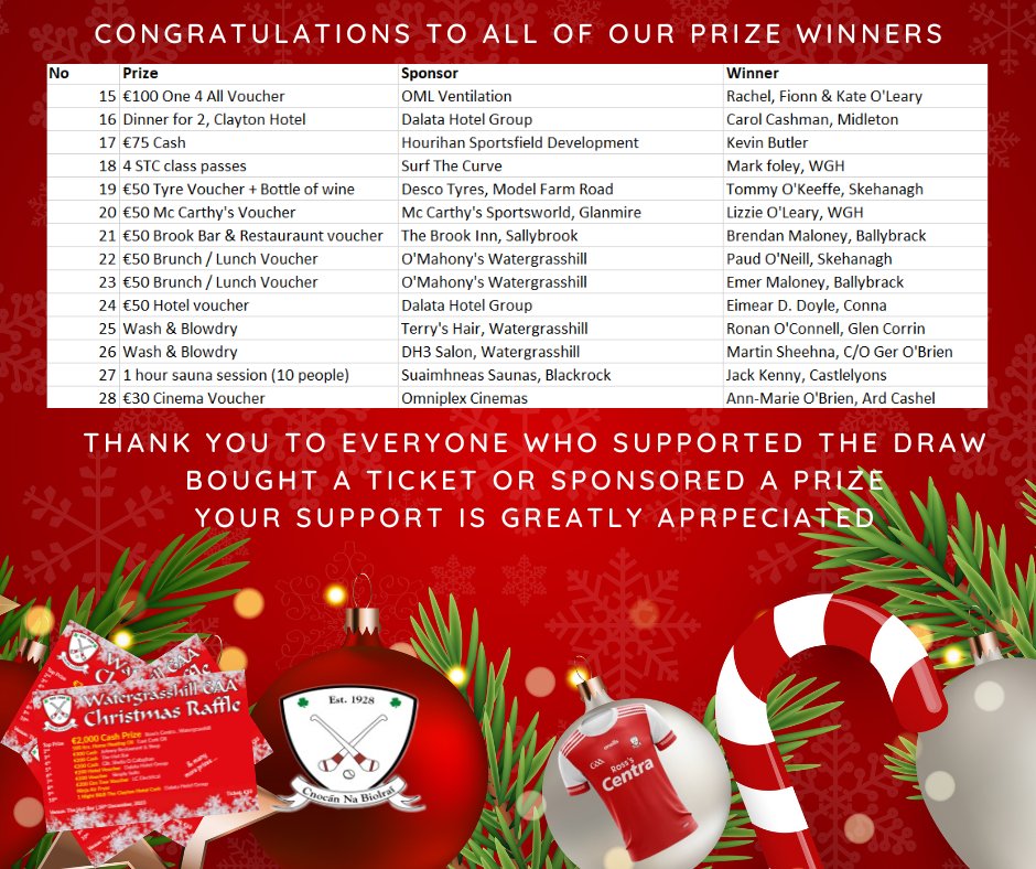 WatergrasshillG's tweet photo. 1/2 Congratulations to all of the winners in our Christmas Raffle. We are extremely grateful for the support from across the parish and beyond. Thank You to everyone who supported the draw by buying a ticket or sponsoring a prize. #fortheparish 🔴⚪️ https://t.co/0r4cPGzxON