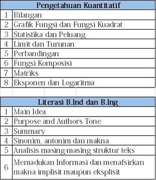ahnafau's tweet photo. Jangan lupa buat ikutin perkembangan PERSEBARAN SOAL terakhir.

Belajar dari sini aja, pasti lebih efisien.

Ini aku kasih contekan buat temen2! Save &amp; RT yaa biar gak lupa. https://t.co/L5DjguQLSn