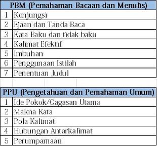 ahnafau's tweet photo. Jangan lupa buat ikutin perkembangan PERSEBARAN SOAL terakhir.

Belajar dari sini aja, pasti lebih efisien.

Ini aku kasih contekan buat temen2! Save &amp; RT yaa biar gak lupa. https://t.co/L5DjguQLSn