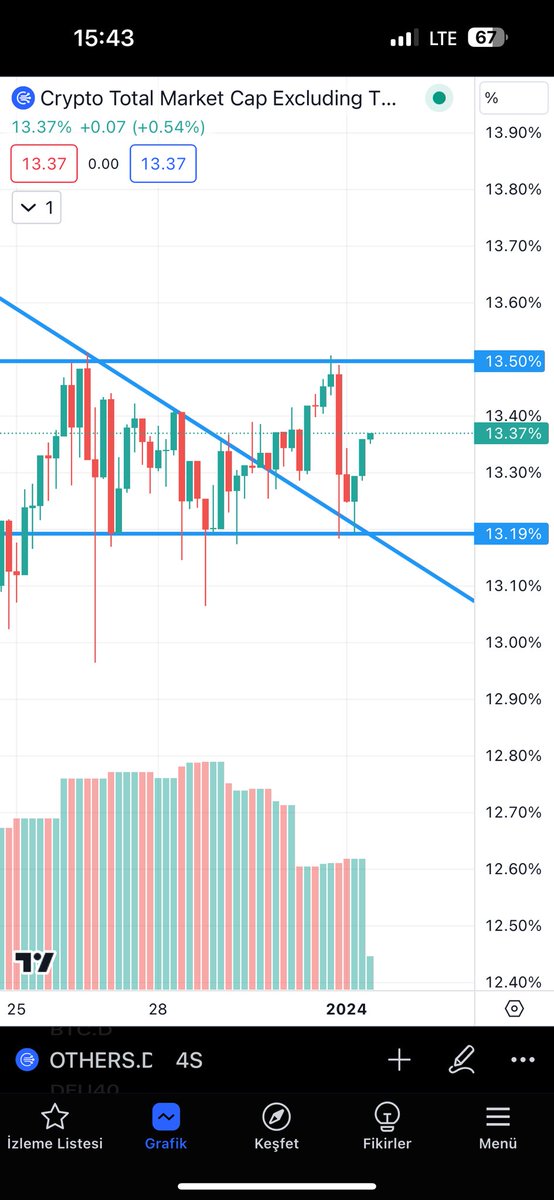 analysisofcoin's tweet photo. $OTHERS.D https://t.co/Zzkxz2bEfI