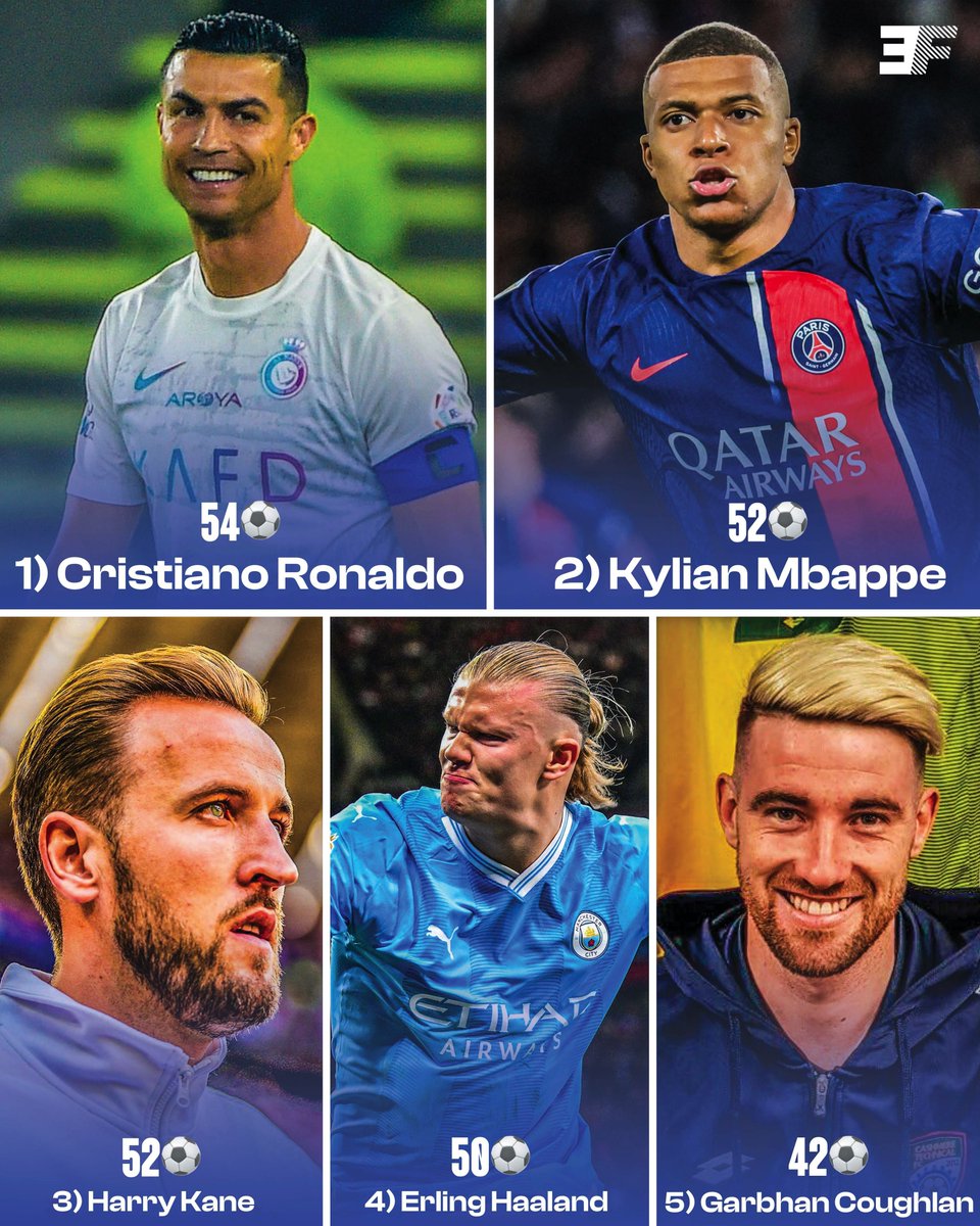 ⚽️📊 The International Federation of Football History and Statistics (IFFHS) reveals top goalscorers of 2023! ✨