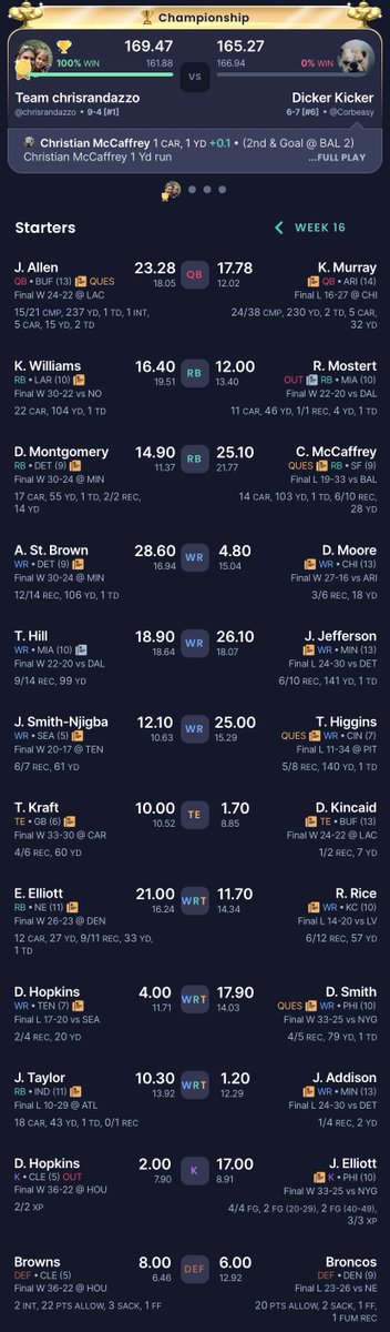 Chris_FFB's tweet photo. Here are my 4 championships from 2023! 
2 are from week 16
2 are from week 17

#footclantitle https://t.co/vcHNYUnmSJ