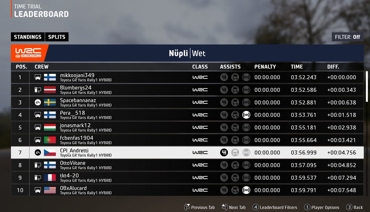 Not on F1, but still top 10 itw, atleast I'm cooking somewhere
<a href="/CPI_Esports/">CPI Esports Ltd.</a>