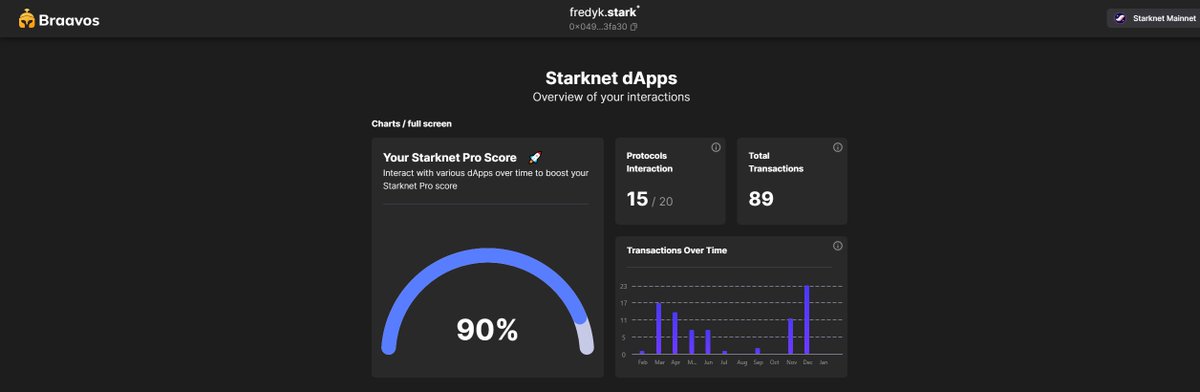 painofpan's tweet image. my #braavos #StarknetProScore