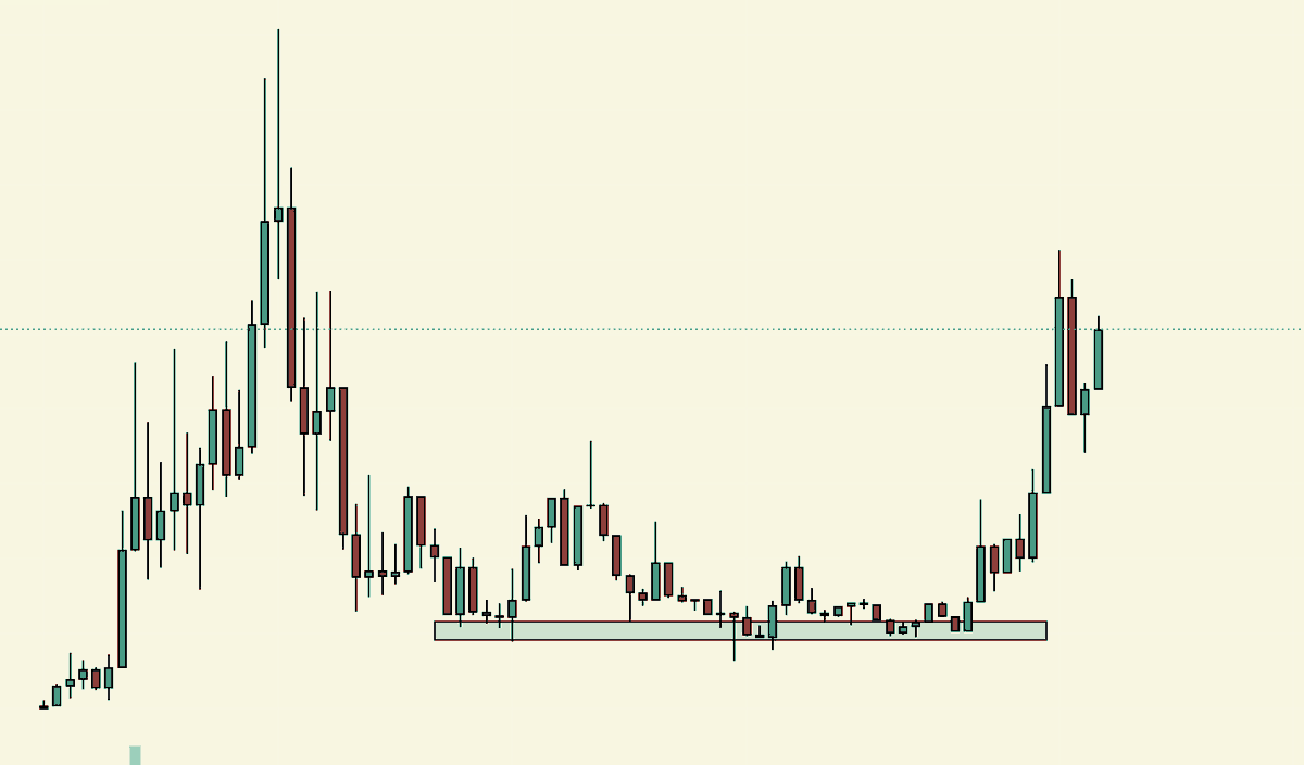 i've been yelling at y'all to buy $slo for a week 

here we are now