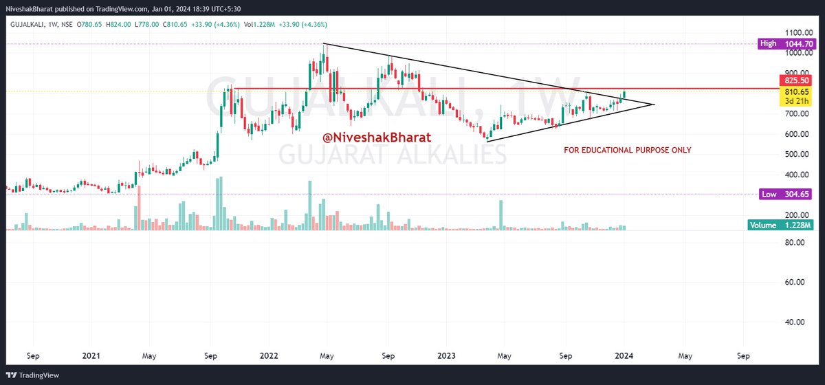 NiveshakBharat's tweet photo. #STOCKSWITHSTRENGTH 

#LICHF 
#GNFC 
#SPARC 
#GUJALKALI 

#PlanYourTrade https://t.co/lIkfQVLVG8