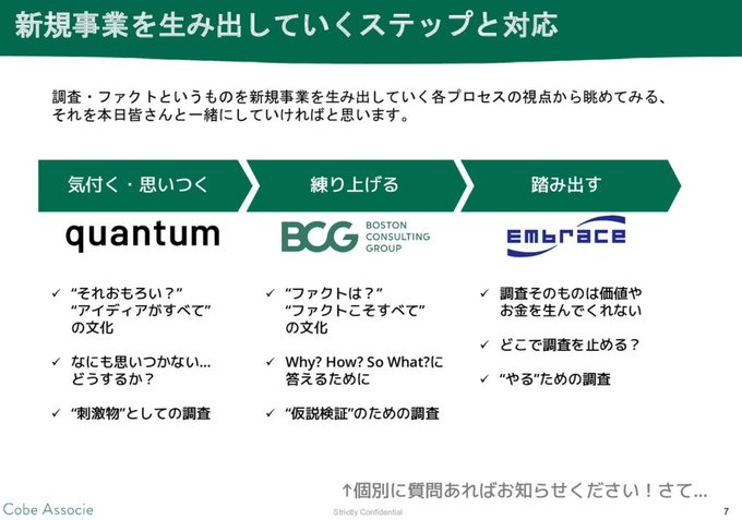 WoCC_consulting's tweet photo. BCG出身者の「新規事業を加速させるリサーチ術」に関する資料が非常に有益
本稿は戦略コンサル→広告���理店→スタートアップ役員を歴任した田中氏のノウハウが体系的にまとめられている

本稿のポイントは下記

①前提として調査は仮説に基づいて行われる手段であり、新規事業の創出において必須のものであるとは限らない

②調査は主に仮説を作る段階、仮説を検証する段階、検証した仮説を体系的にまとめる段階の三段階に分かれ、各段階に応じて調査方法を使い分けていく必要が��る

仮説を作る段階→とにかく大量の知識をインプットする段階。専門誌の一気読み、SNS探索、情報収集の自動仕組み化等が有効な手段

仮説を検証する段階→仮説が構築され、イシューが特定されている状態で、より現場寄りの情報を集めていく段階。現場観察、エキスパート壁打ち等が有効な手段

検証した仮説を体系的にまとめる段階→相手を説得するために検証した仮説を体系化する段階。相手を口説く基準の理解やアウトプットに関する合意を握る等が有効な手段

③情報を取りに行く際にはタテ・ヨコ・ナナメの三つの軸が重要

タテ→Why？So What？の思考
ヨコ→Wgat else？ Who/Where/How？の思考
ナナメ→What if？の思考

参照：https://t.co/Dgc1oTjS0U