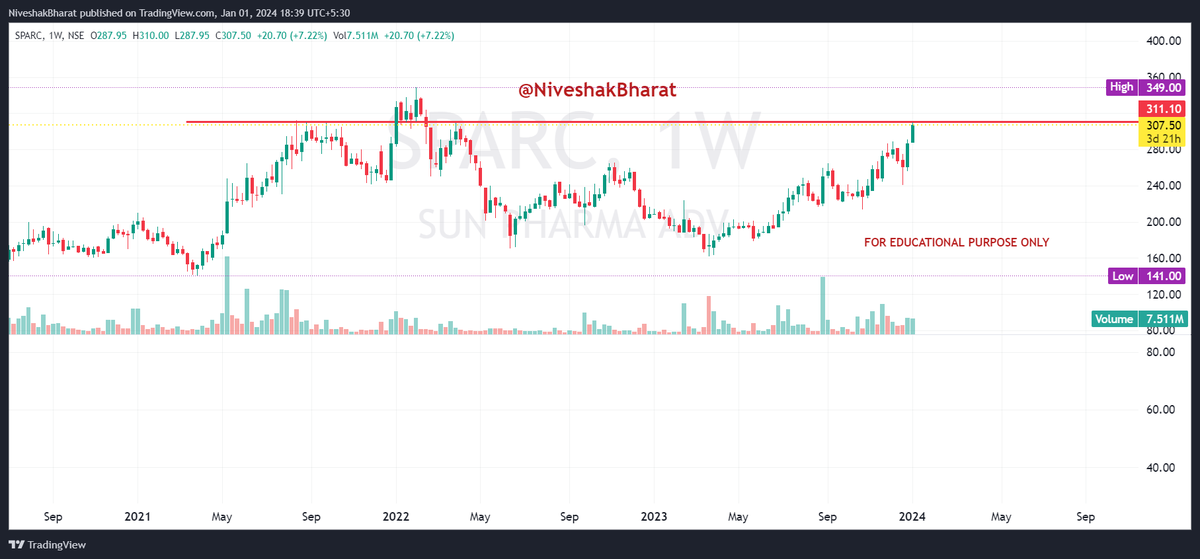NiveshakBharat's tweet photo. #STOCKSWITHSTRENGTH 

#LICHF 
#GNFC 
#SPARC 
#GUJALKALI 

#PlanYourTrade https://t.co/lIkfQVLVG8