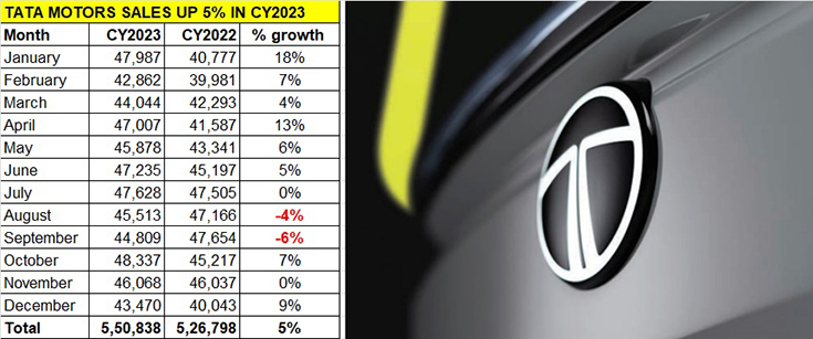 Autocar Professional tweet media