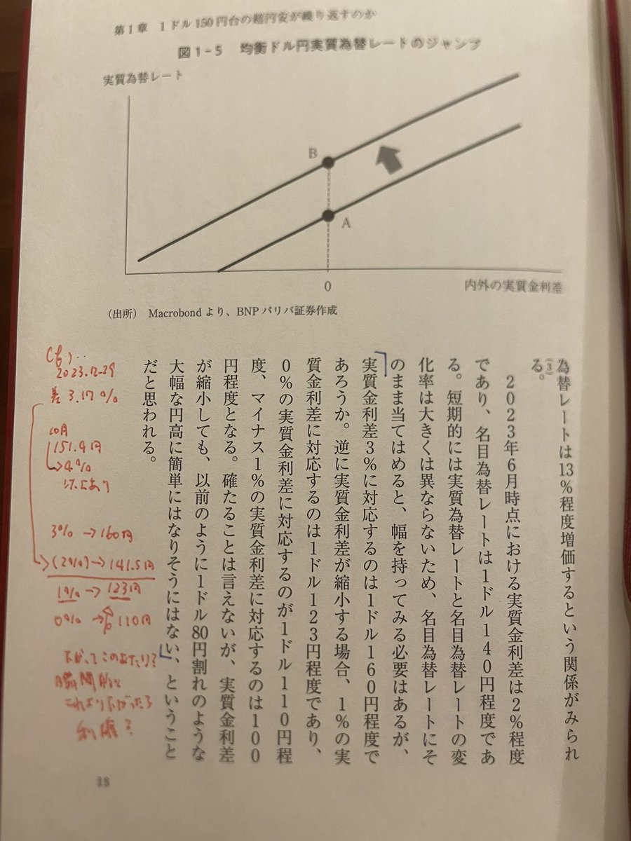 【読書めも②】均衡ドル円実質為替レートのシフトから導く、ドル円為替レート理論値、、、多少ずれてる気がするが💧