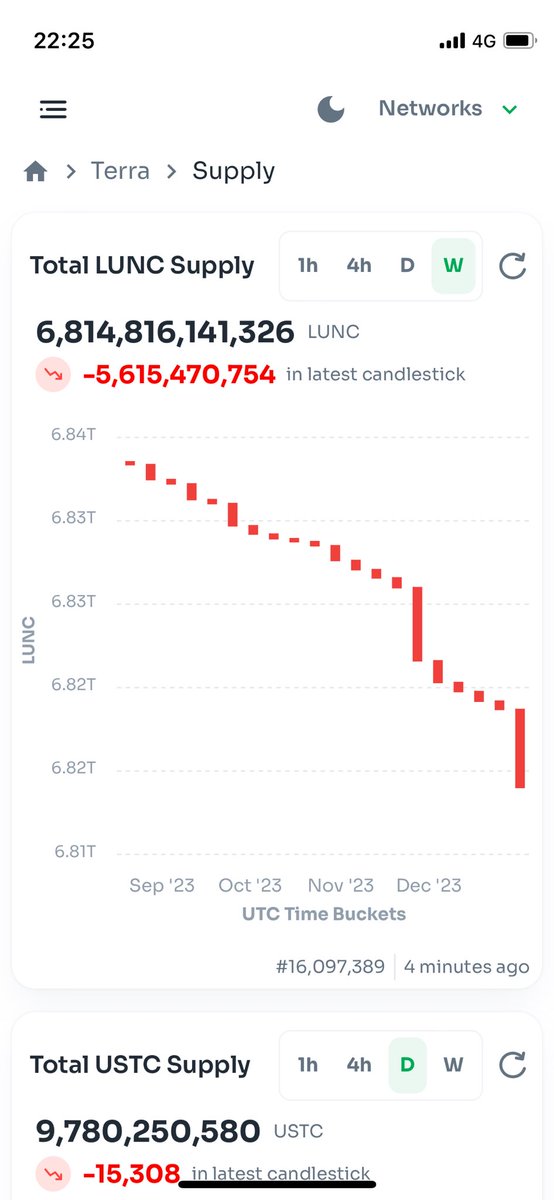 Cryptohitathi's tweet photo. 新年の #binance バーン！なんと55億枚！幸先良いですね。今年もよろしくお願いいたします。
@binance  #lunc #ustc https://t.co/bd4bhTRbJx