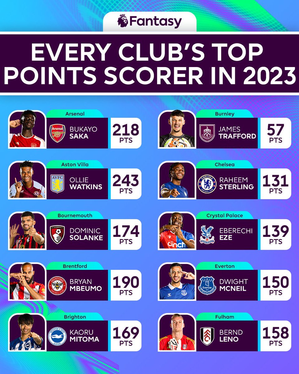 TheFantasyPitch's tweet photo. Bernd Leno !!! Wow 😮 

#LUFC https://t.co/uQfmRqgRVU